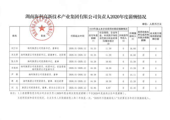 海利集团,长沙杀虫剂,长沙光气衍生物,长沙氨基酸?；ぜ?长沙锂离子电池材料